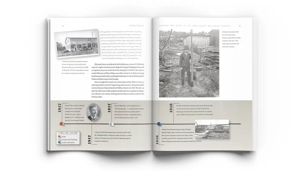 Company History Coffee Table Books