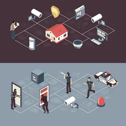 Networked Home Alarm System