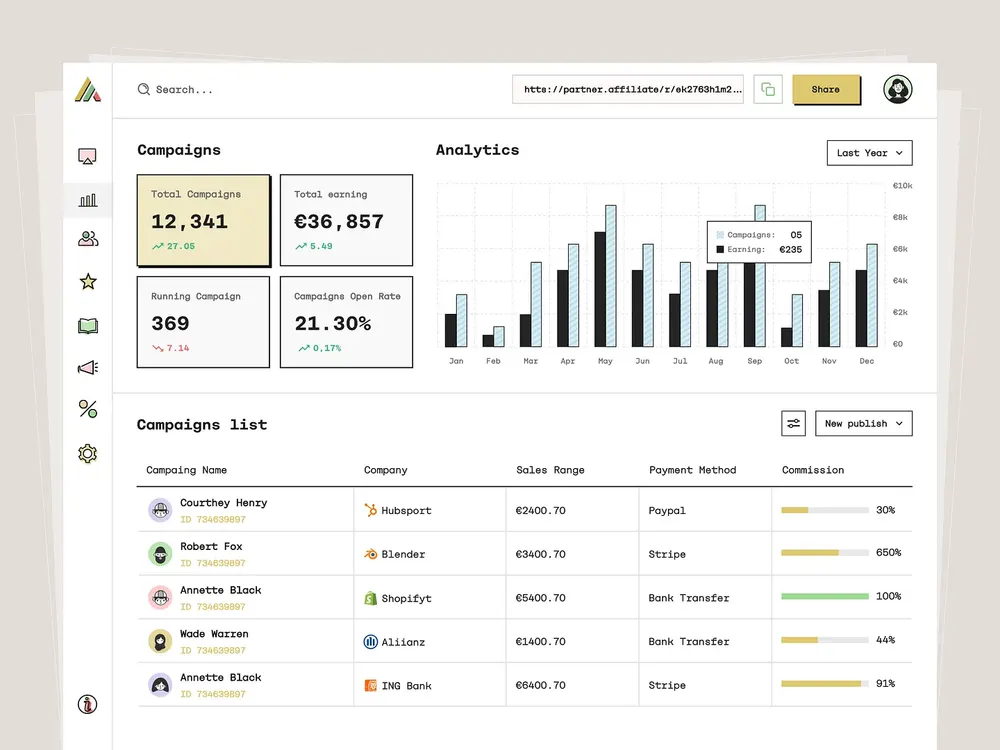 Tracking tool for Affiliate Marketers 